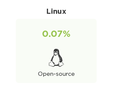Linux market share based on mobile OS