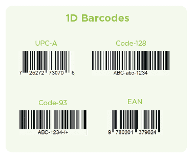 1D types of barcodes